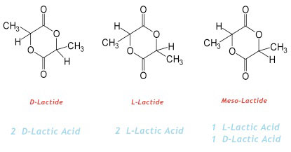 isomeres-lactide