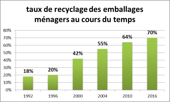 taux-recyclage